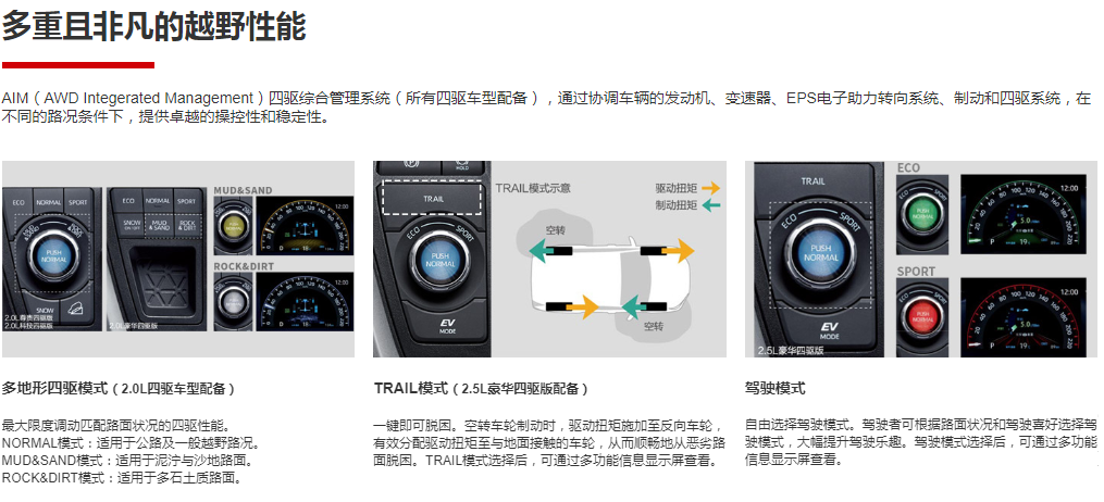 2020款 2.0L CVT兩驅領先版(圖7)