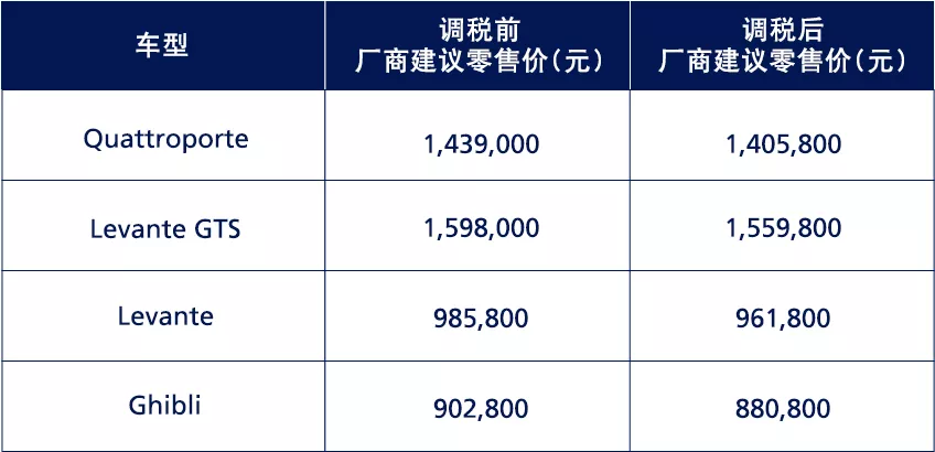 官宣 | 瑪莎拉蒂中(zhōng)國全系車(chē)型建議零售價下(xià)調(圖5)